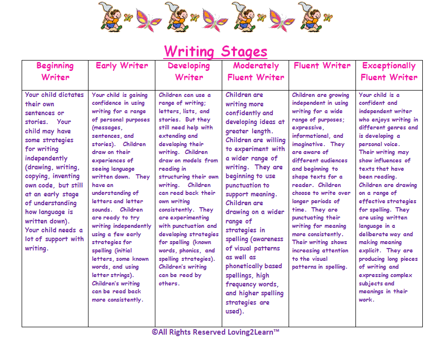 Stages Of Writing Development Chart A Visual Reference of Charts